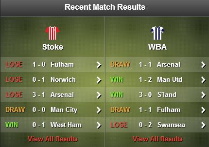 Stoke City v West Brom stats