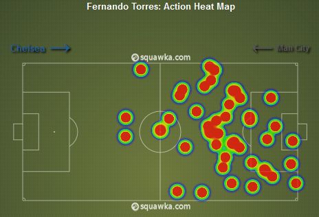 Fernando Torres Heat Map v Man City