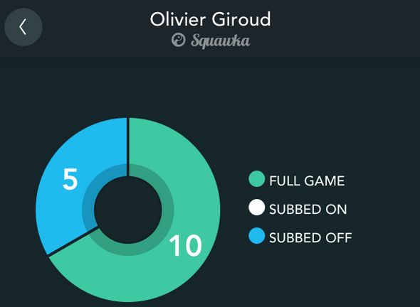 Giroud Squawka app