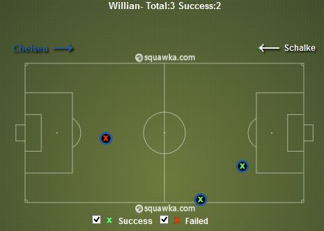 Willian Tackles Won v Schalke