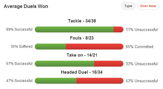 Sahin Stats