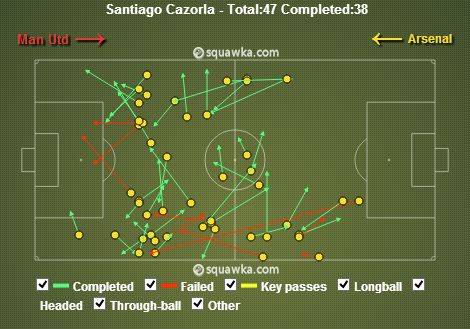 Santi Cazorla stats