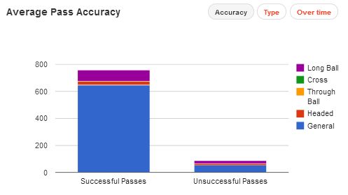 Daniele De Rossi stats