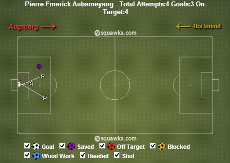 Pierre-Emerick Aubameyang stats