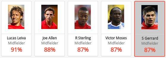 Steven Gerrard pass accuracy