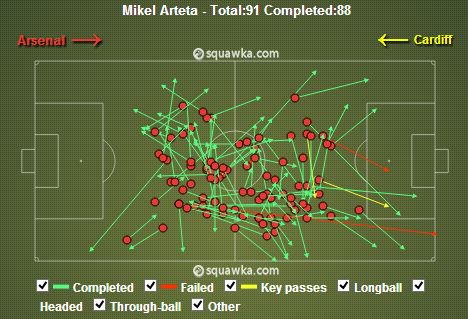 Arteta Pass Map