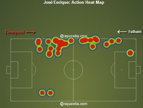 Jose Enrique Heat Map vs Fulham