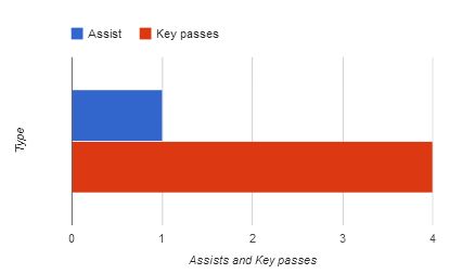 Juan Iturbe stats