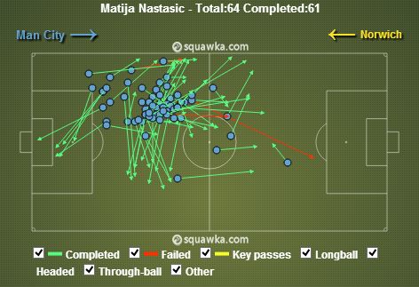 Matija Nastasic stats