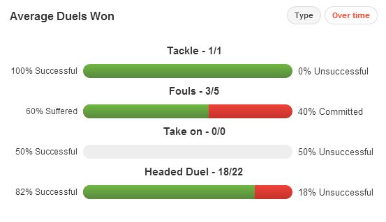 Gary Cahill stats