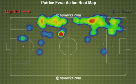 Patrice Evra stats