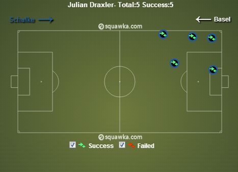 Draxler Take Ons v Basel