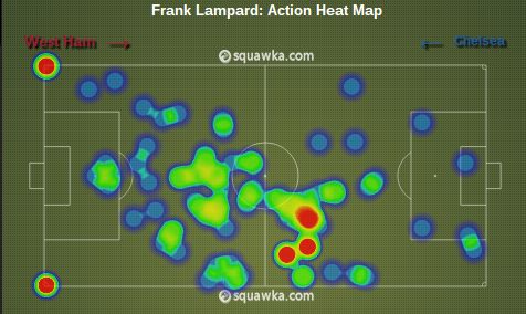 Frank Lampard stats