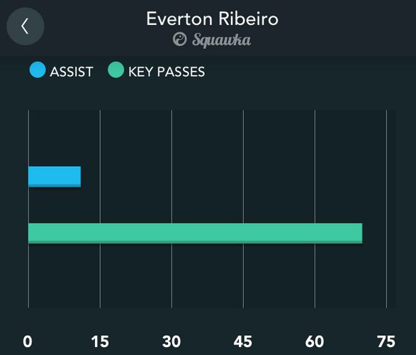 Everton Ribeiro Squawka app