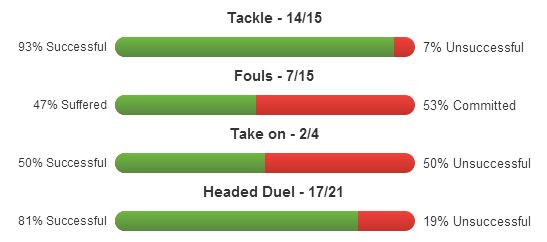 Inigo Martinez stats