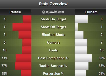 Palace - Fulham