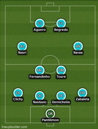 Man City Possible Line-Up vs Spurs