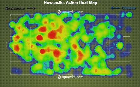 Newcastle v Chelsea stats