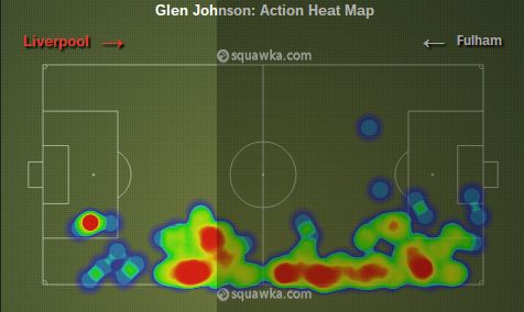 Glen Johnson stats