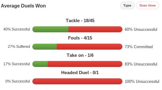 Yohan Cabaye stats