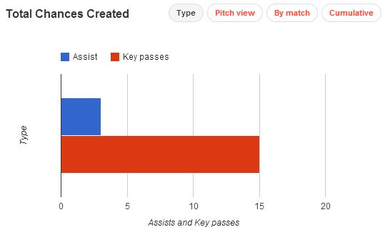 Alfred Finnbogason stats