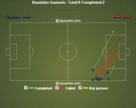 Ivanovic Crosses