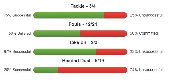 Jordan Ayew stats