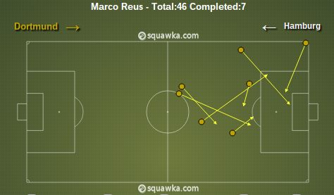 Marco Reus stats
