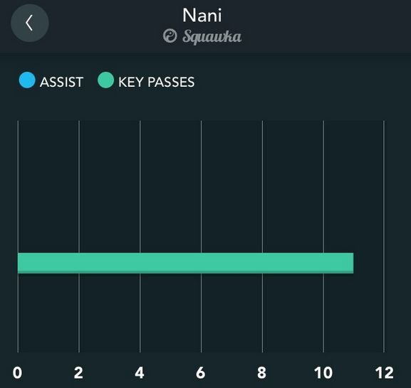 Nani Key Passes app