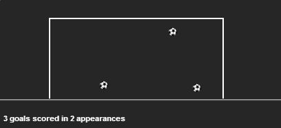 Jermain Defoe stats