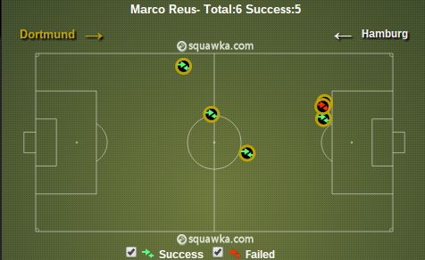 Marco Reus stats