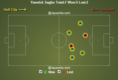 Yannick Sagbo stats