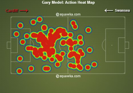 Medel Heat Map v Swansea City