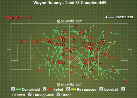 Rooney Pass Map vs West Ham