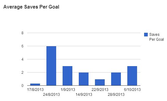 Wojciech Szczesny stats