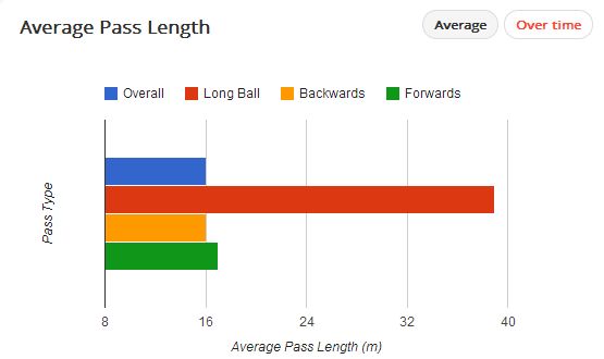 Tomas Rosicky Pass Length