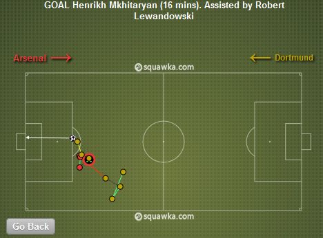 Henrikh Mkhitaryan Goal v Arsenal