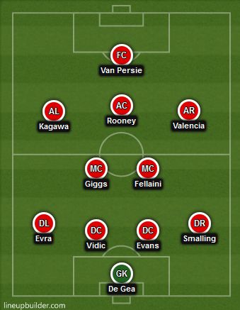 Predicted Man United XI