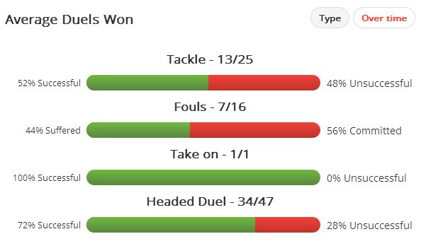 Agger Duels