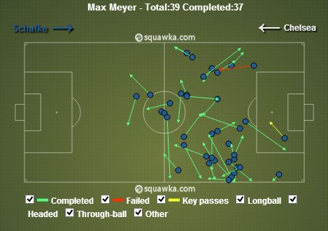 Max Meyer stats