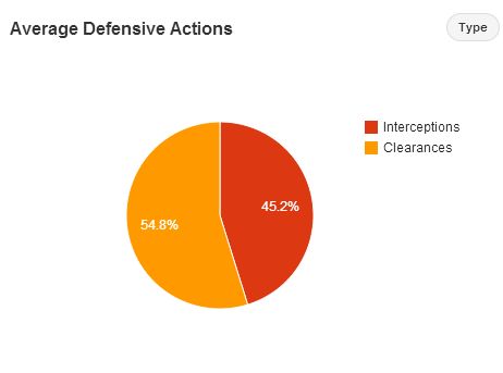 Romao Def Actions