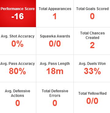 Mesut Ozil&#039;s Key Stats From Man United