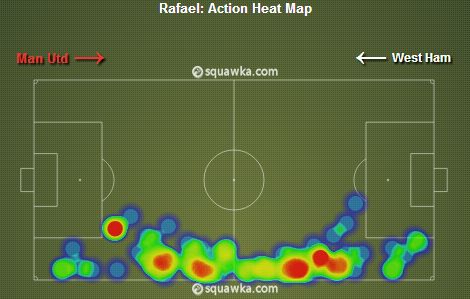 Rafael Heat Map vs West Ham