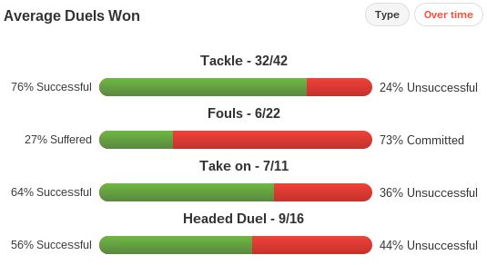 Schneiderlin stats