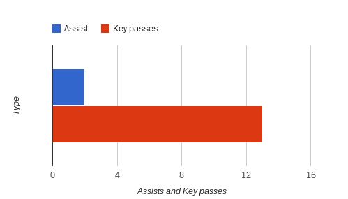 Yohan Cabaye stats