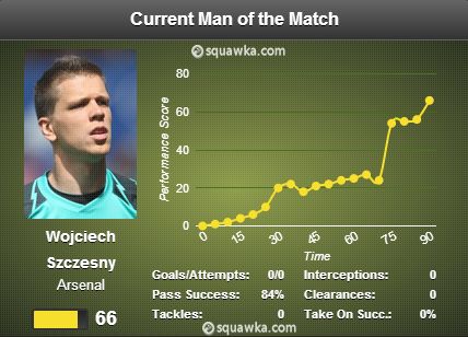 Crystal Palace vs Arsenal stats