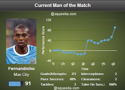 Fernandinho MOTM