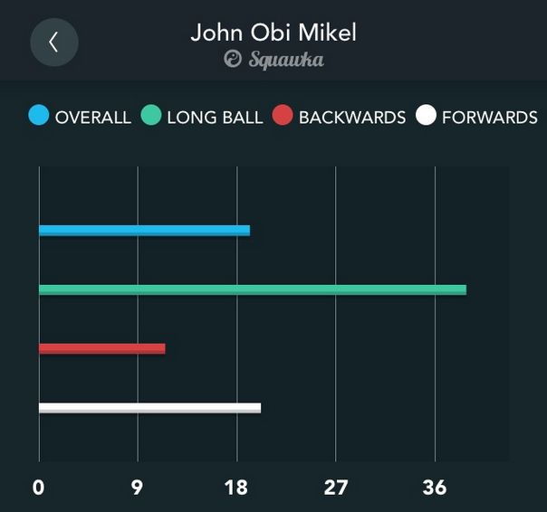 Squawka app