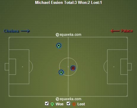 Michael Essien Headed Duels vs Palace