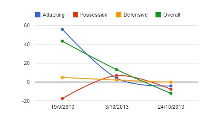 Wilfried Bony stats